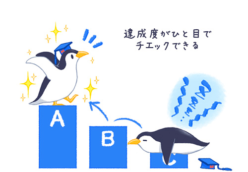 QB online | QBオンライン 臨床検査技師国家試験 問題演習サイト